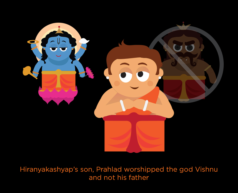 Hiranyakashyap's son, Prahlad worshipped the god Vishnu and not his father 